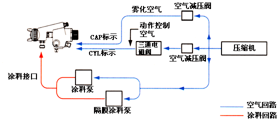 自動(dòng)噴漆槍展示圖