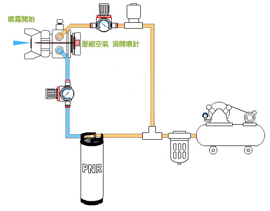 自動噴槍結構圖